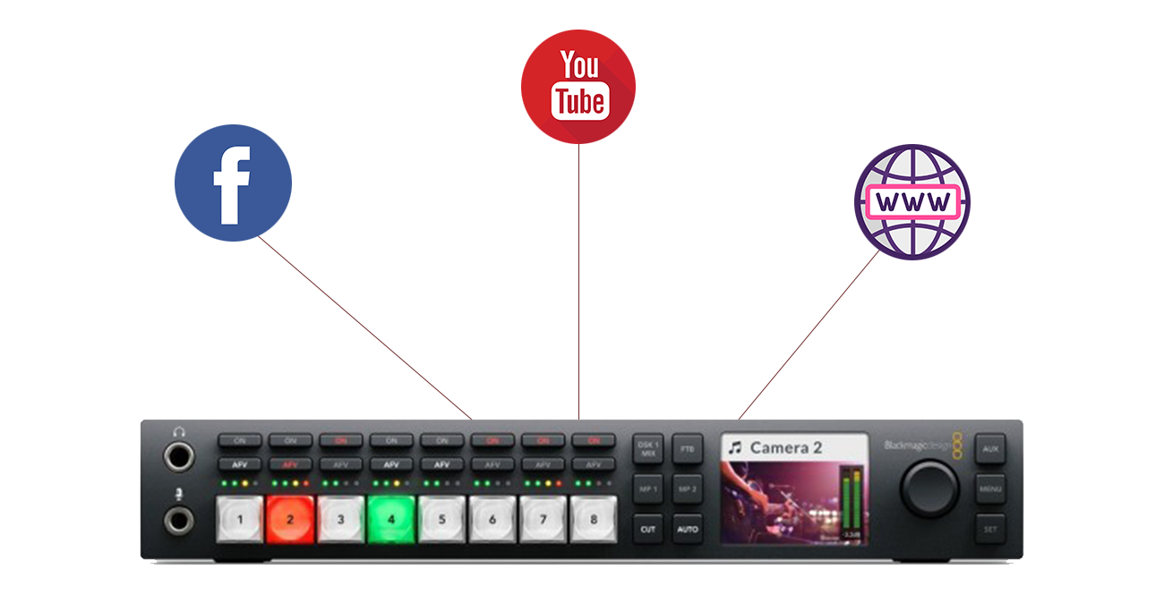 multistreaming-live-roma